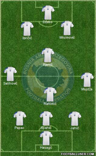 Bosnia and Herzegovina football formation