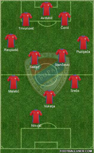 FK Borac Banja Luka Formation 2010