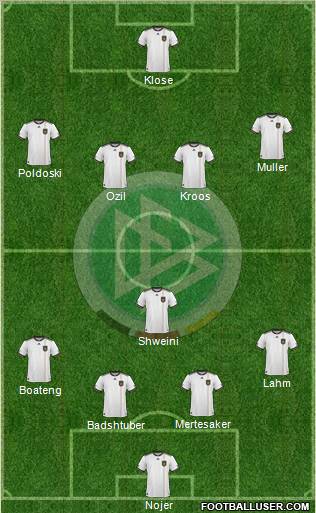 Germany Formation 2010
