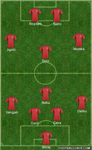 Albania 4-1-3-2 football formation