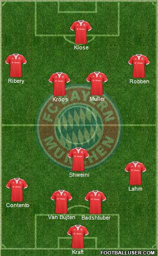 FC Bayern München Formation 2010