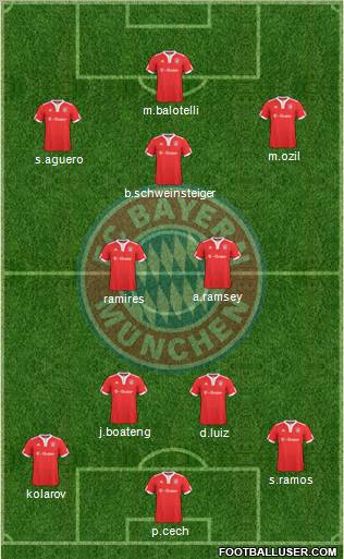 FC Bayern München Formation 2010