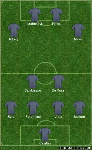 Dream Team football formation