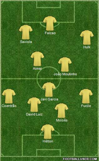 Dream Team football formation