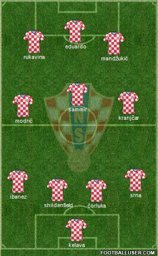 Croatia 4-3-3 football formation