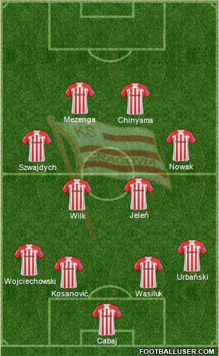 Cracovia Krakow Formation 2010