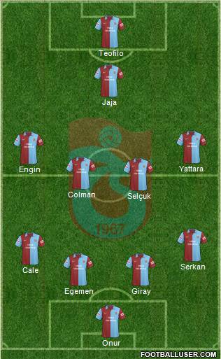 Trabzonspor Formation 2010