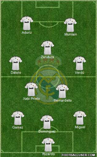 Real Madrid C.F. Formation 2010