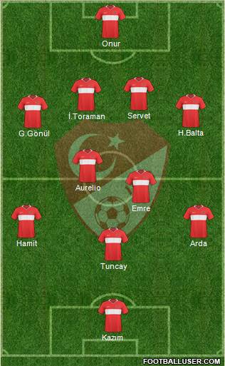 Turkey Formation 2010