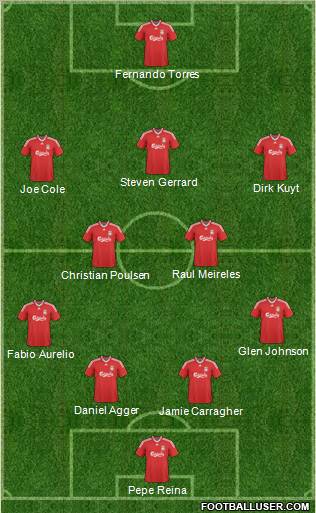 Liverpool Formation 2010