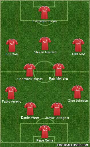 Liverpool 4-2-3-1 football formation