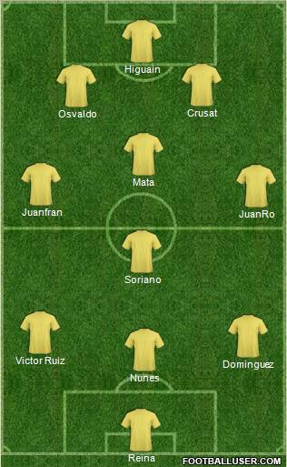 Dream Team Formation 2010