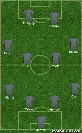 Dream Team Formation 2010