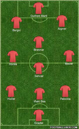 Dream Team Formation 2010