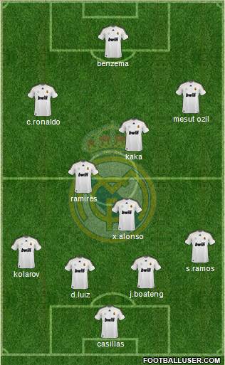 Real Madrid C.F. Formation 2010