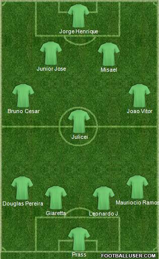 Dream Team Formation 2010