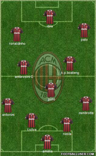 A.C. Milan Formation 2010