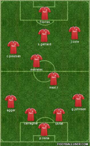 Liverpool Formation 2010