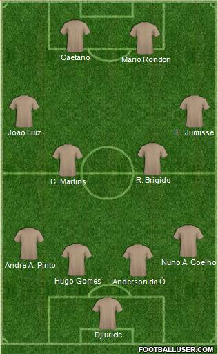 Dream Team Formation 2010