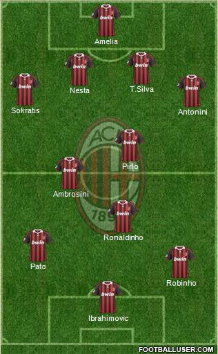 A.C. Milan Formation 2010