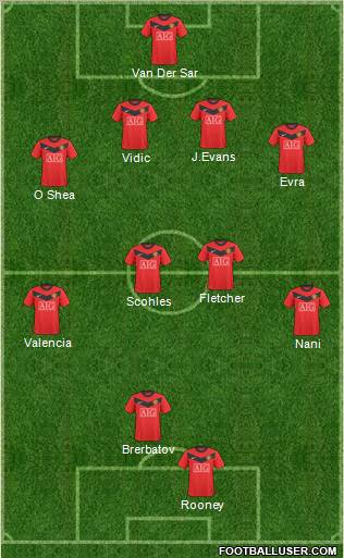 Manchester United Formation 2010