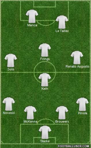 Dream Team Formation 2010