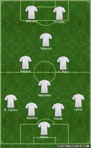 Dream Team Formation 2010