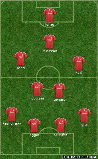 Liverpool football formation