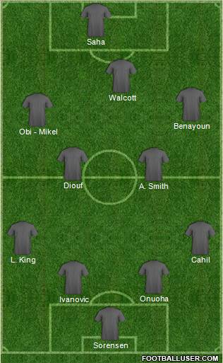 Dream Team Formation 2010