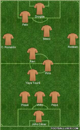 Dream Team Formation 2010