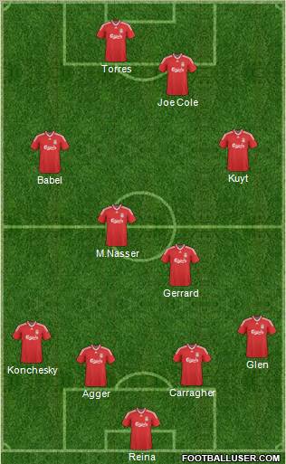 Liverpool 4-4-2 football formation