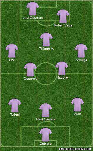 Dream Team Formation 2010