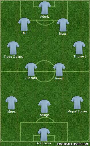 Dream Team Formation 2010