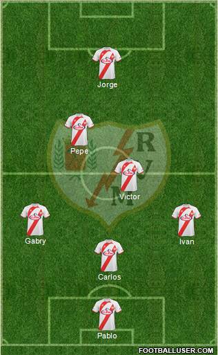 Rayo Vallecano de Madrid S.A.D. football formation