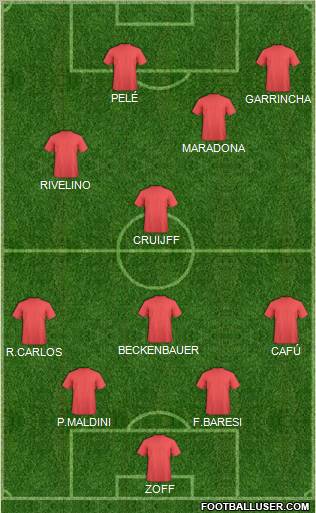 Dream Team Formation 2010