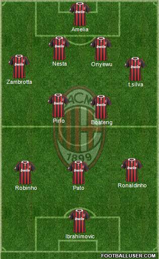 A.C. Milan Formation 2010