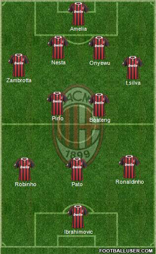 A.C. Milan football formation