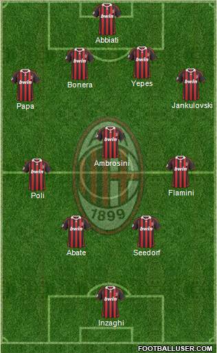 A.C. Milan Formation 2010