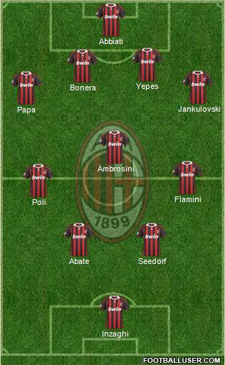 A.C. Milan 4-3-2-1 football formation