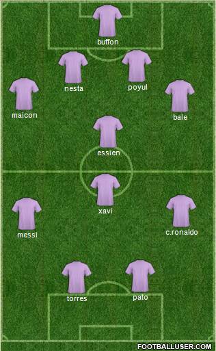 Dream Team Formation 2010