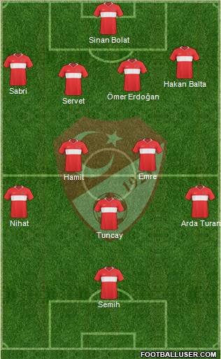 Turkey Formation 2010
