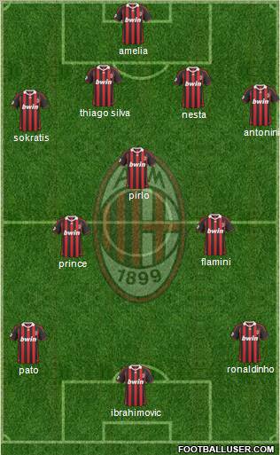 A.C. Milan Formation 2010