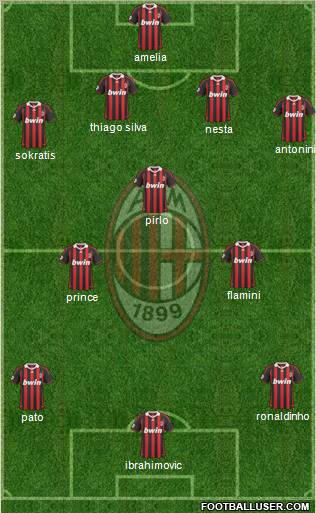 A.C. Milan football formation