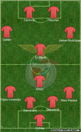 Sport Lisboa e Benfica - SAD Formation 2010