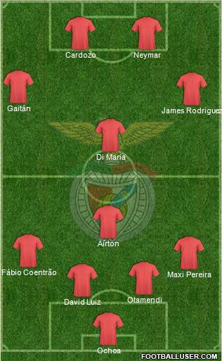 Sport Lisboa e Benfica - SAD football formation