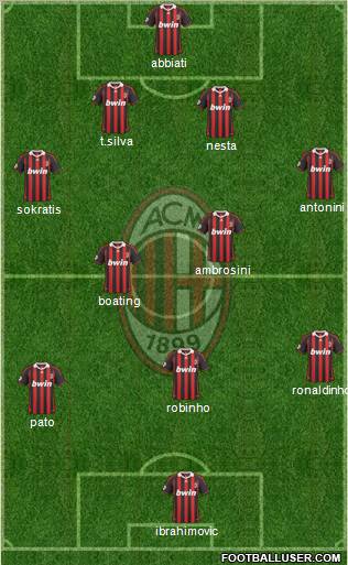A.C. Milan Formation 2010