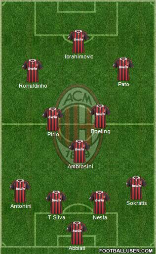 A.C. Milan Formation 2010