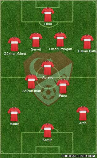 Turkey Formation 2010
