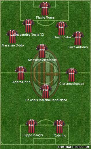 A.C. Milan Formation 2010