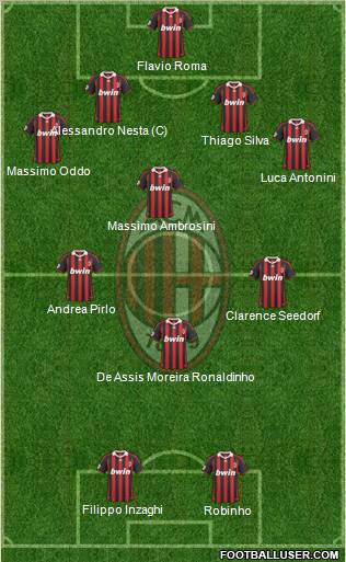 A.C. Milan 4-3-2-1 football formation